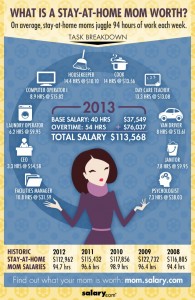 Stay-At-Home Mom Salary 2013